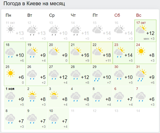 Прогноз погоды в саранске карта